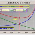 訂貨量 訂貨量