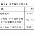 字元表達式 字元表達式