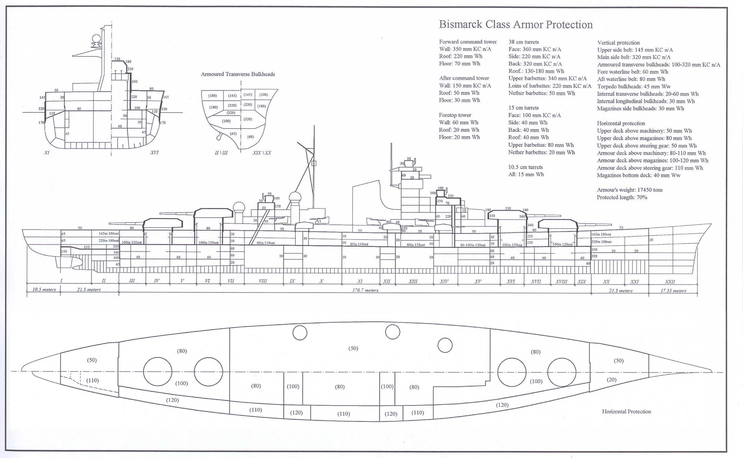俾斯麥號戰列艦構造圖