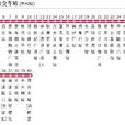 邢台公交20路 邢台公交20路