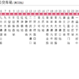 成都公交100路 成都公交100路