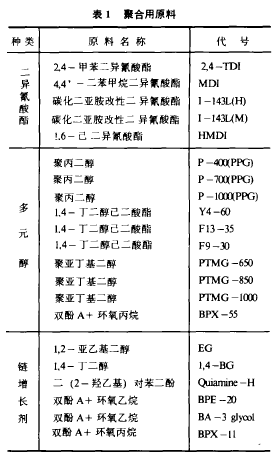 彈性記憶