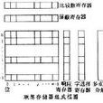 聯想存儲器