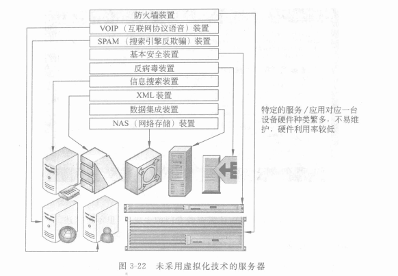 虛擬裝置 虛擬裝置