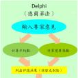 專家預測法 專家預測法