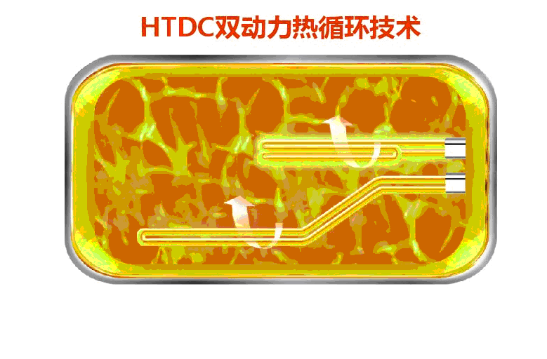 HDTC雙動力熱循環技術