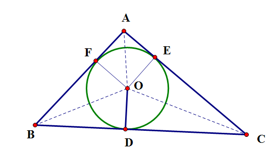 三角形的內切圓