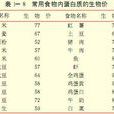 生物價 生物價