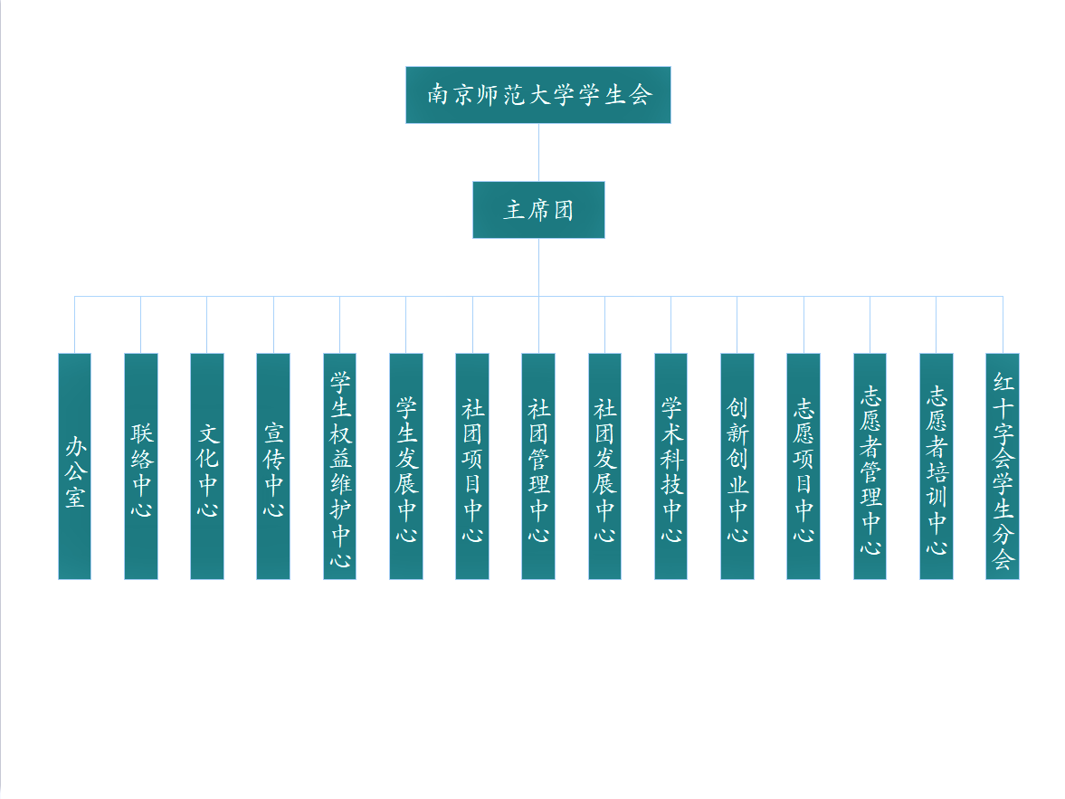 南京師範大學學生會