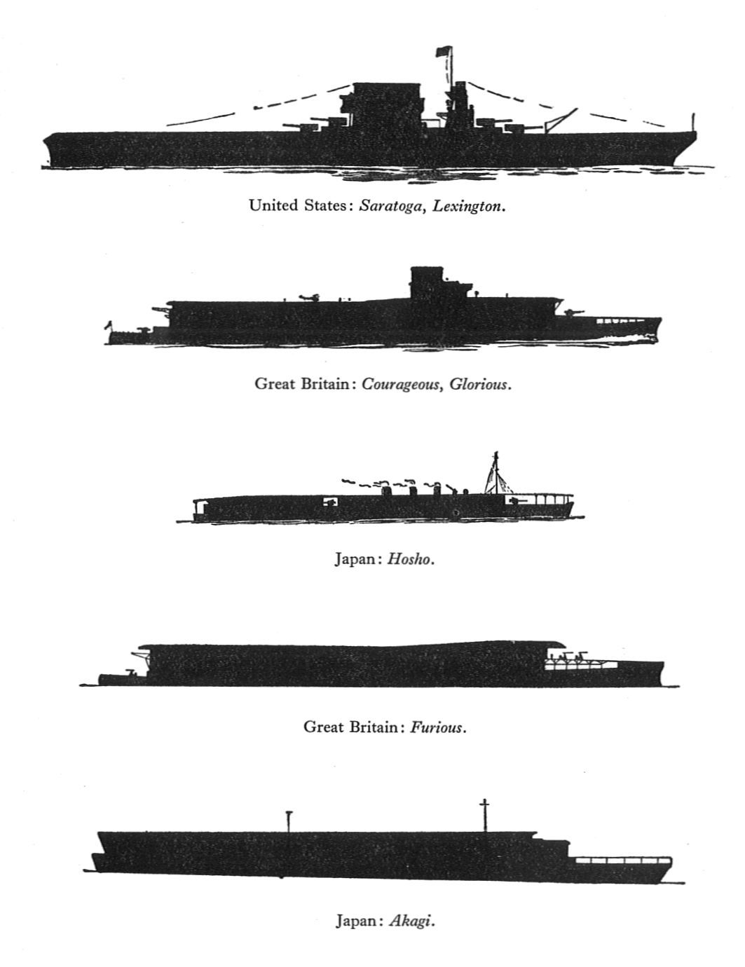 華盛頓海軍條約後各國改裝航母對比