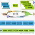 企業套用軟體