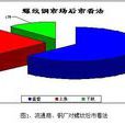 價格異議