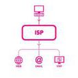 isp(網際網路服務提供商) isp(網際網路服務提供商)