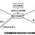 業務核算 業務核算