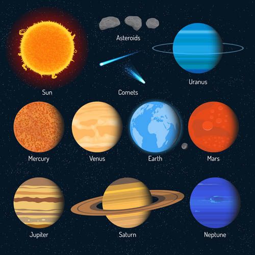 行星學 行星學