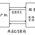 伺服器-客戶機(C/S結構) 伺服器-客戶機(C/S結構)