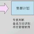 資源規劃 資源規劃
