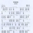 蘇魯錠頌 蘇魯錠頌