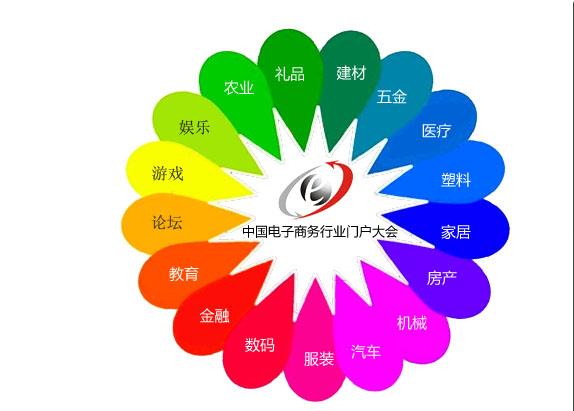 2014中國電子商務行業門戶大會
