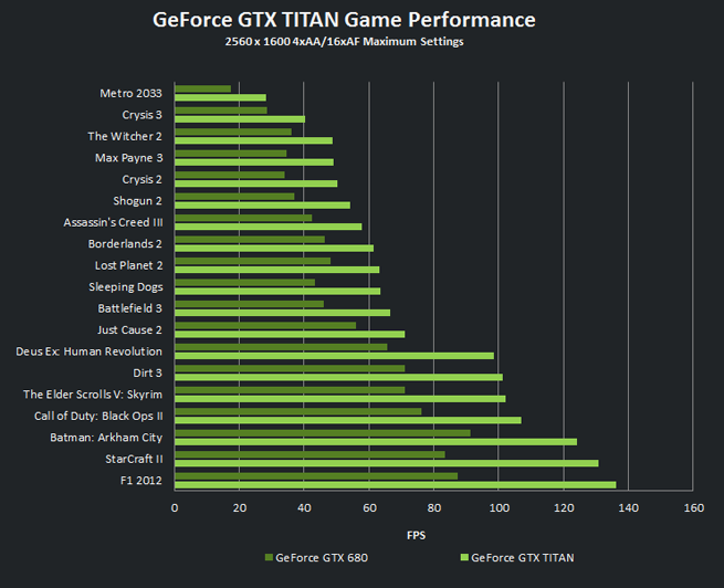TITAN VS GTX 780