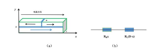 圖4 自旋閥結構憶阻器結構圖與等效電路圖
