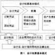 生產社會化 生產社會化