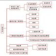 漲價預備費 漲價預備費