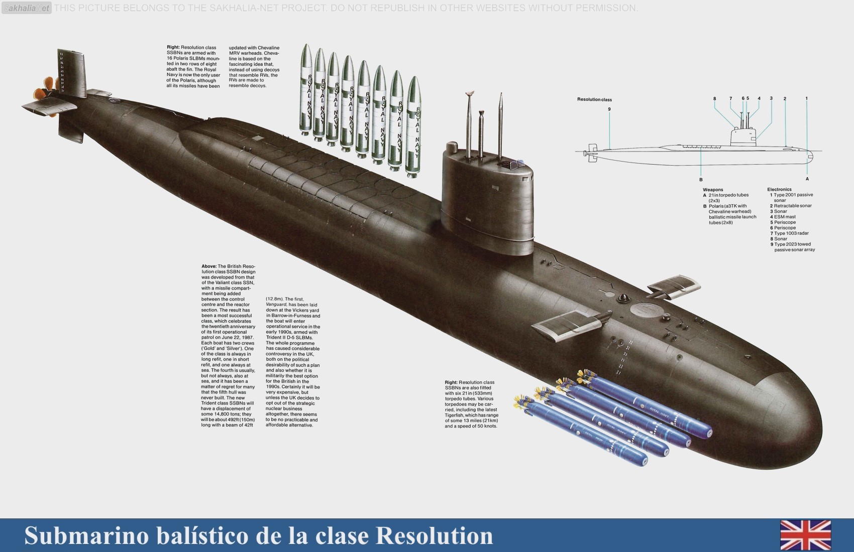 決心級戰略核潛艇3D模擬圖