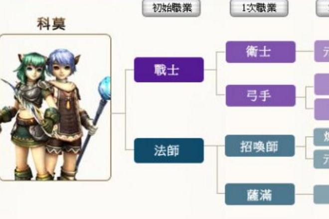伊蘇ONLINE