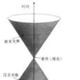 時與間 時與間