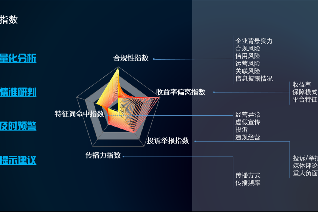 冒煙指數 冒煙指數