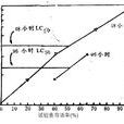 半致死濃度