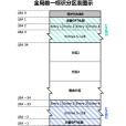 全局唯一標識分區表(GUID分區表) 全局唯一標識分區表(GUID分區表)
