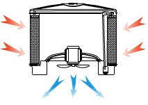 環保空調降溫原理示意圖