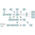 CDMA所具優勢 CDMA所具優勢
