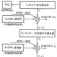 光頻測量
