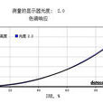 伽瑪曲線 伽瑪曲線