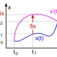 虛功原理 虛功原理
