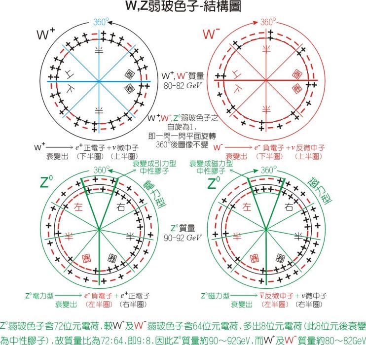 W-玻色子 W-玻色子