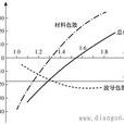 模內畸變 模內畸變