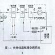 恆溫恆濕空調系統