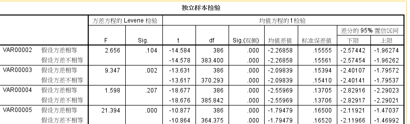 臨界比值示例