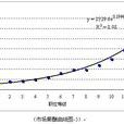 薪酬定位 薪酬定位