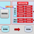 項目庫 項目庫