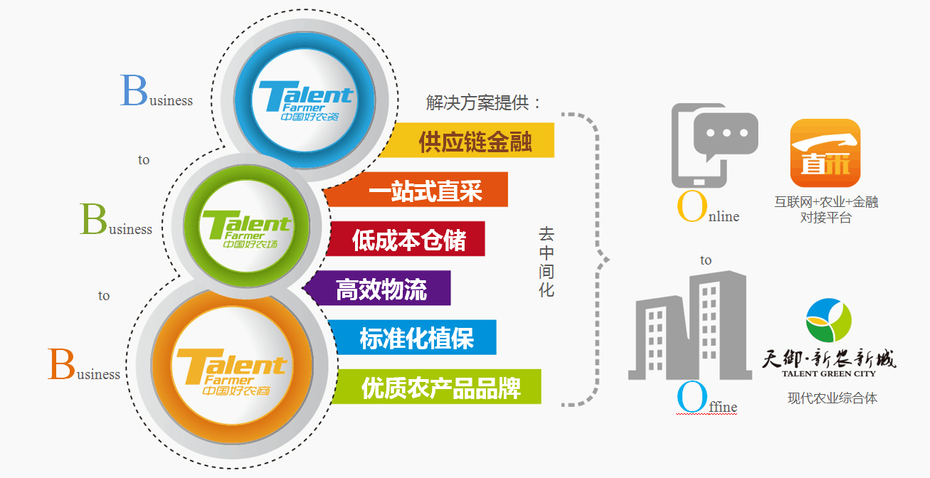 上海天御科技集團股份有限公司