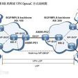 ERP(外部路由器協定) ERP(外部路由器協定)