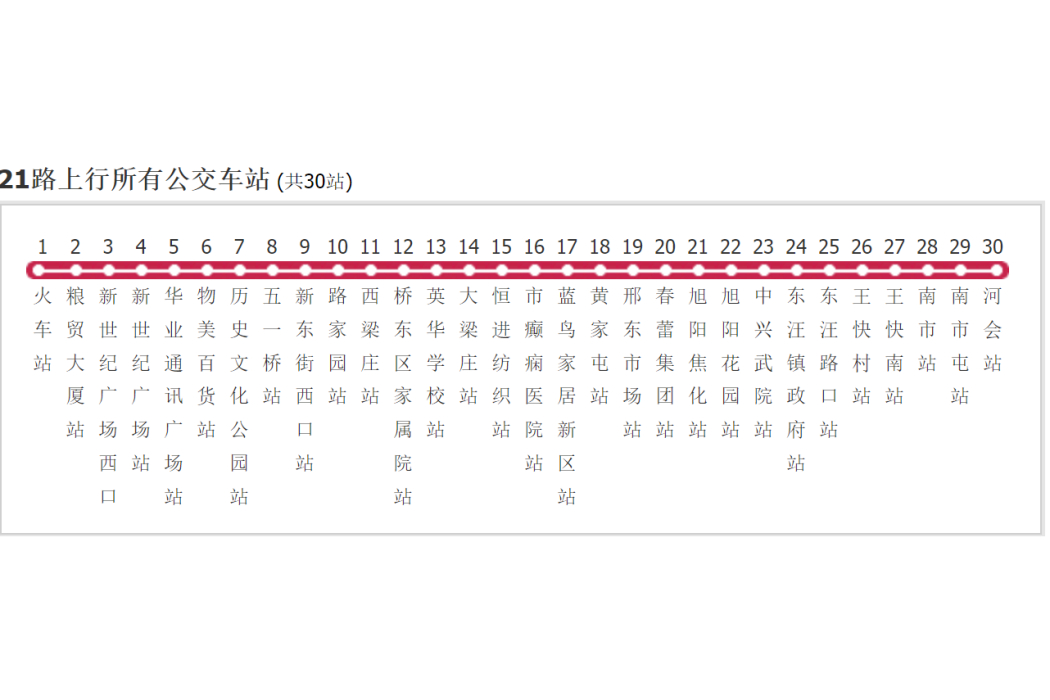 邢台公交21路 邢台公交21路