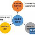 需求側管理 需求側管理