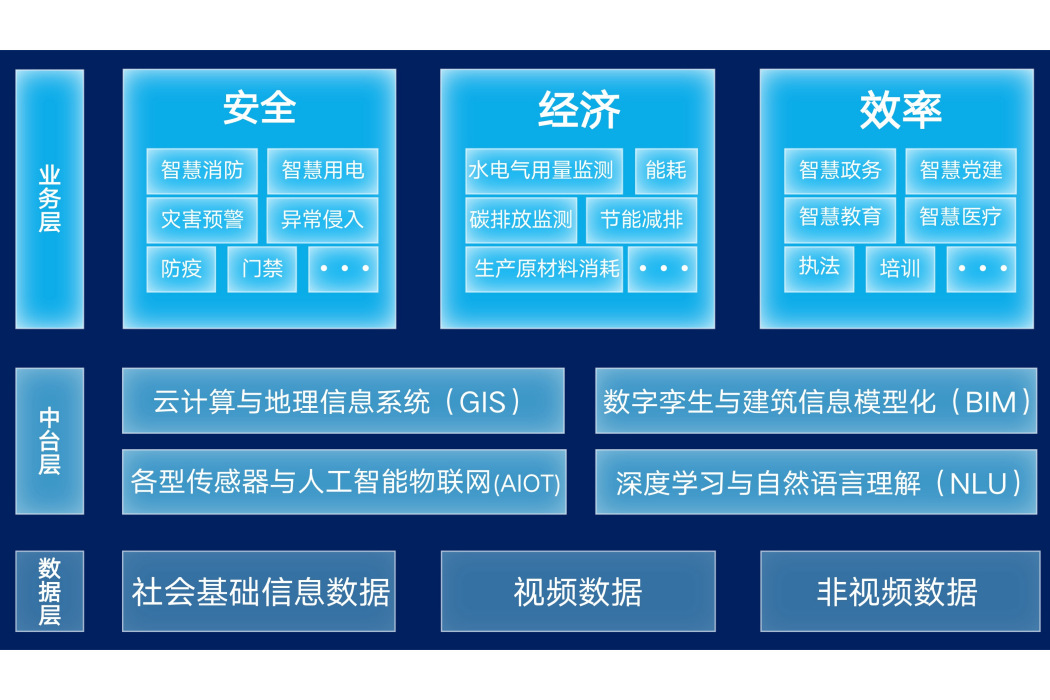 智慧化 智慧化