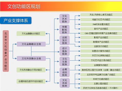 安徽省文化產業發展規劃綱要